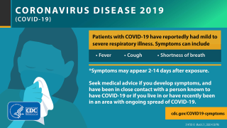 Symptoms of COVID-19