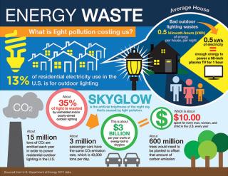 Energy Waste Info